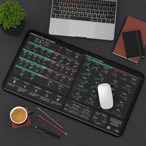 Stock Market Desk Mat - 22" x 12" Stock Market Mouse Pad with Candlestick & Stock Chart Patterns - Wrist Support for Day Traders & Investors - Anti-Slip Durable & Smooth Surface - Trading Mat for Desk