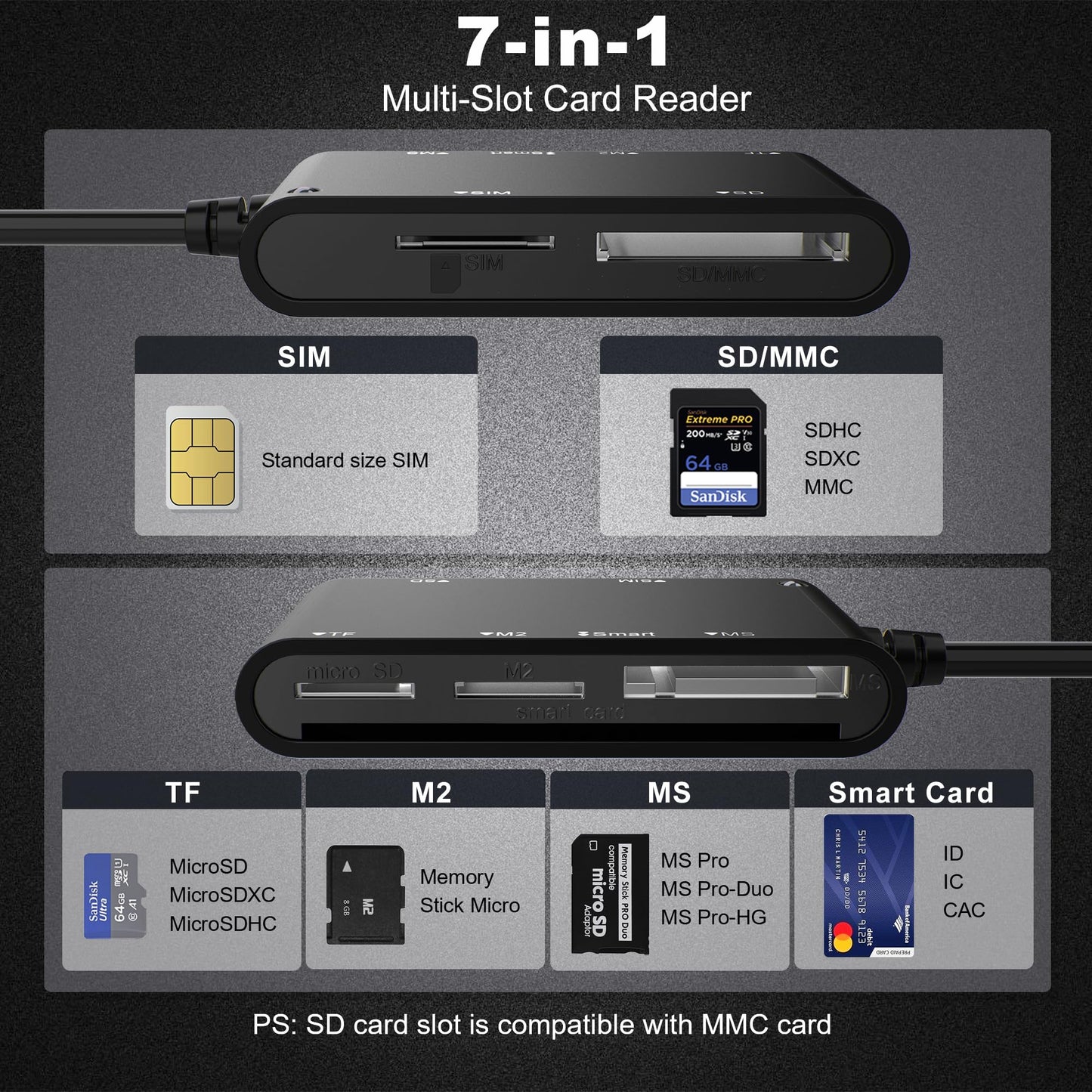 7-in-1 Smart Card Reader with 3-Port Connectivity – Lightning/USB-C/USB-A Military CAC & PIV Card Reader, SD/TF/MS Pro Duo/M2/IC/SIM Adapter for Windows/macOS/Linux, Plug and Play