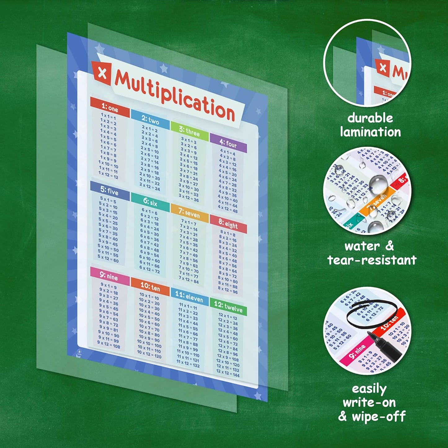 Skiennix Educational Posters for Kids - Multiplication, Periodic Table & More - 17x11 Laminated Size
