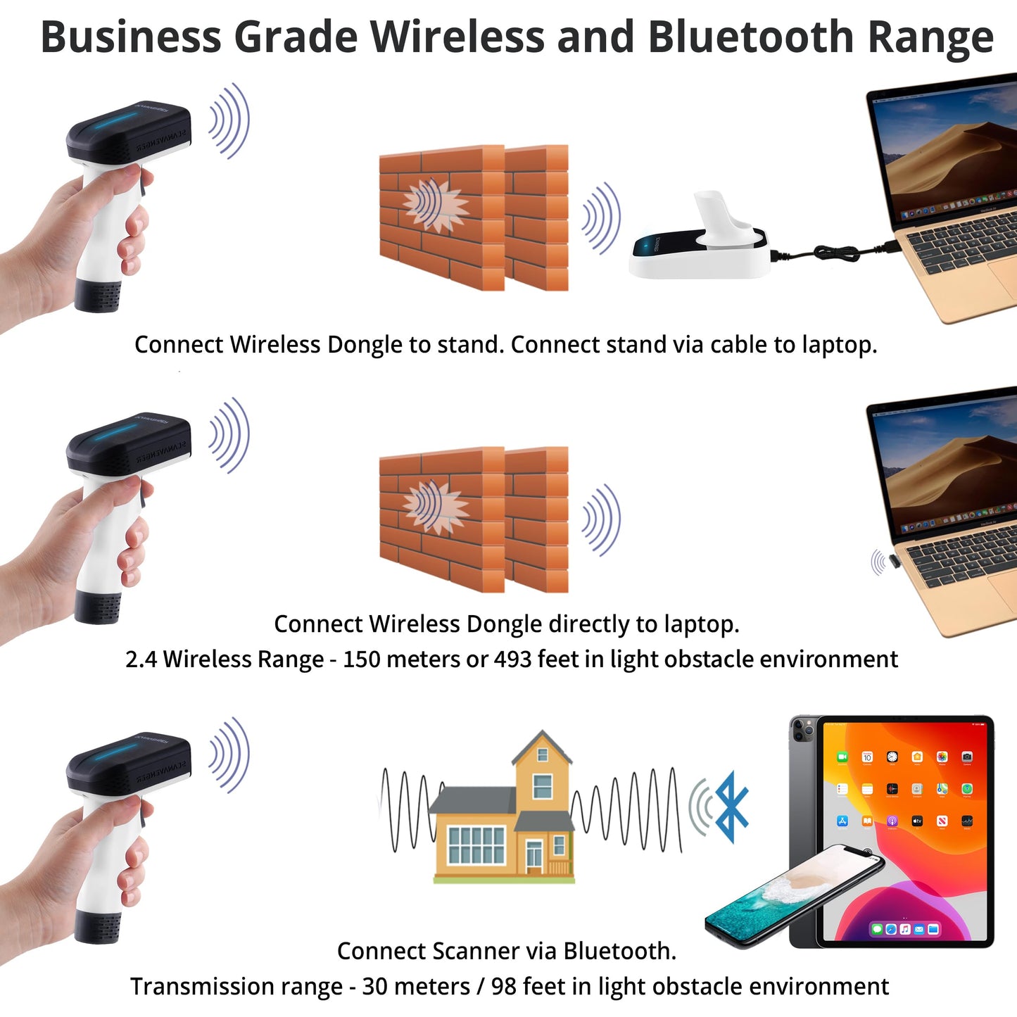 ScanAvenger Wireless Portable 1D&2D with Stand Bluetooth Barcode Scanner: Hand Scanner 3-in-1, Cordless, Rechargeable Scan Gun for Inventory - USB Bar Code/QR Reader (1D&2D Upgraded Next Gen Stand)