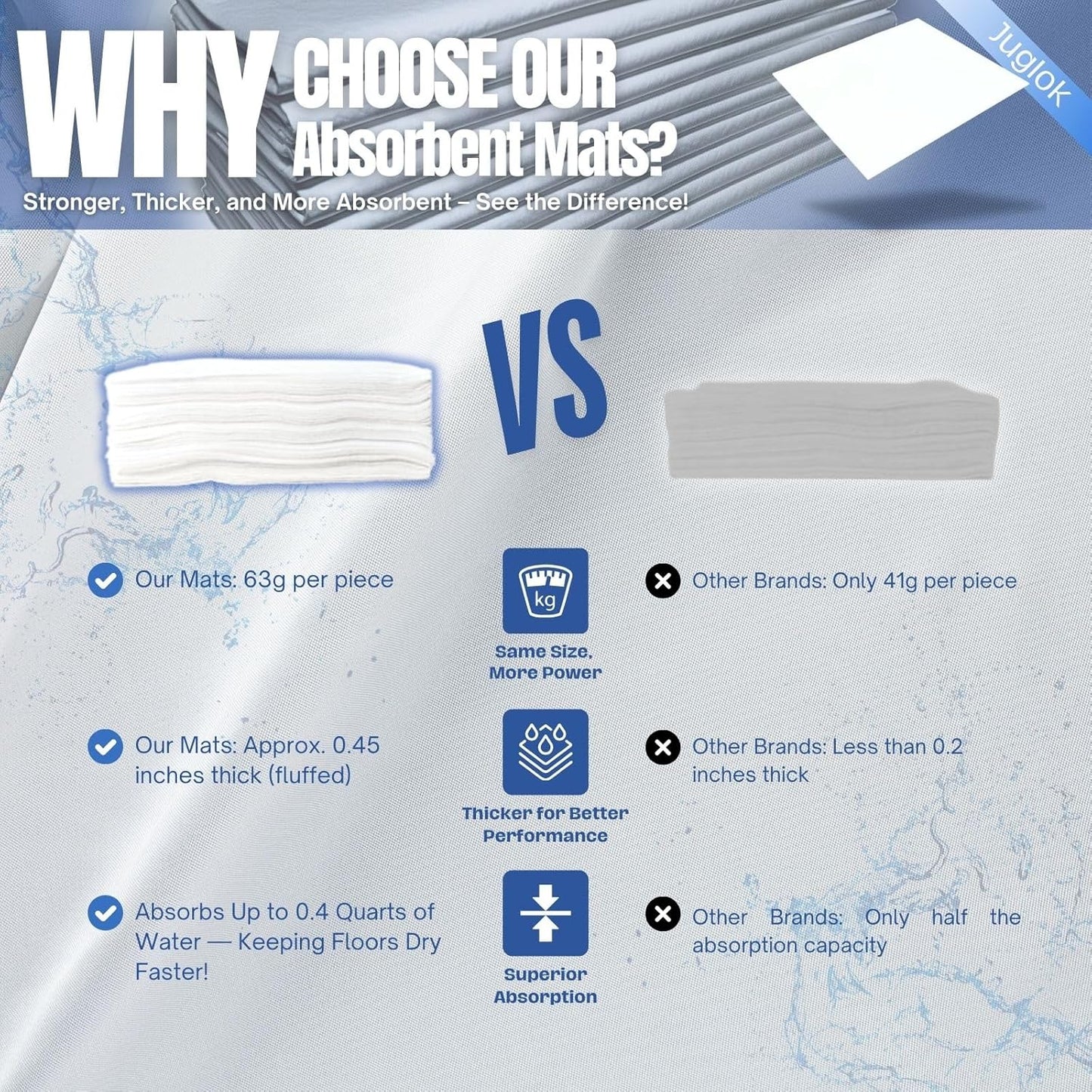 Water Absorbent Mats by [Brand Name] - 10 Reusable Quick-Dry Pads | 13.8" x 15.8" for Home & Garage