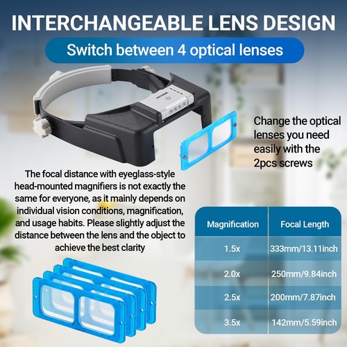 YOCTOSUN Magnifying Glasses with Light for Close Work, Rechargeable Headband Magnifier with 4 Lenses 1.5X-3.5X, Hands Free Magnifying Glass Visor for Jewelers, Crafts, Hobby