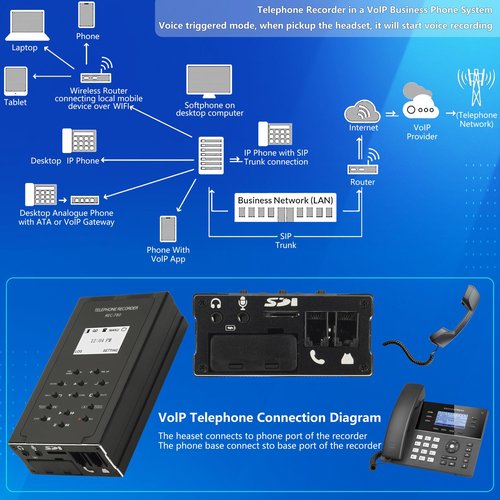 Digital IP/Analog Telephone Recorder with Voice Message & Answering Machine, Remote Access - 32GB Memory, Call ID Stamp - Compatible with Analog & Digital IP Voip Phone Systems