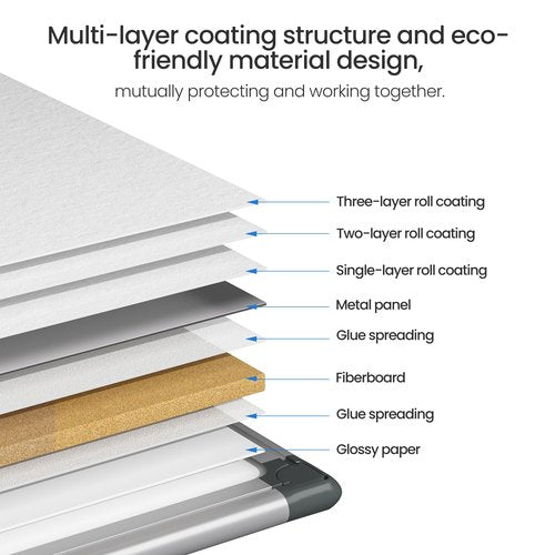 SCRIBANX Magnetic White Board for Wall, 36" x 24" Dry Erase Board Kit with 2 Magnetic Dry Erase Markers, 4 Magnets, Eraser, Pen Tray & Mounting Kit – White Board Dry Erase for Home, Office, School