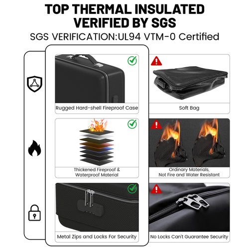 MeisterPro Fireproof Document Box, 5200°F Hard Case Portable File Organizer With Lock, Heat and Pressure-Resistant Design Insulated Safe Storage for Important Documents, Laptop, and Files and More