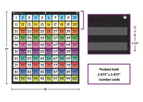 Teacher Created Resources Colorful Hundreds Pocket Chart (TCR20109)