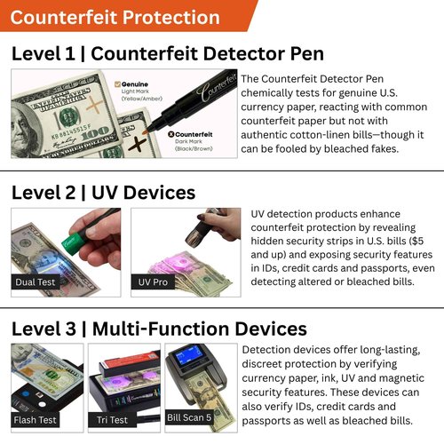 Dri Mark Tri Test 2.0 Counterfeit Bill Detector Machine w/AC Adapter - 2 Pack - 3 Tests in 1 - Paper, Security Strip and Watermark Tests, Accurate Money Tester Machine with Counterfeit Detection Pen