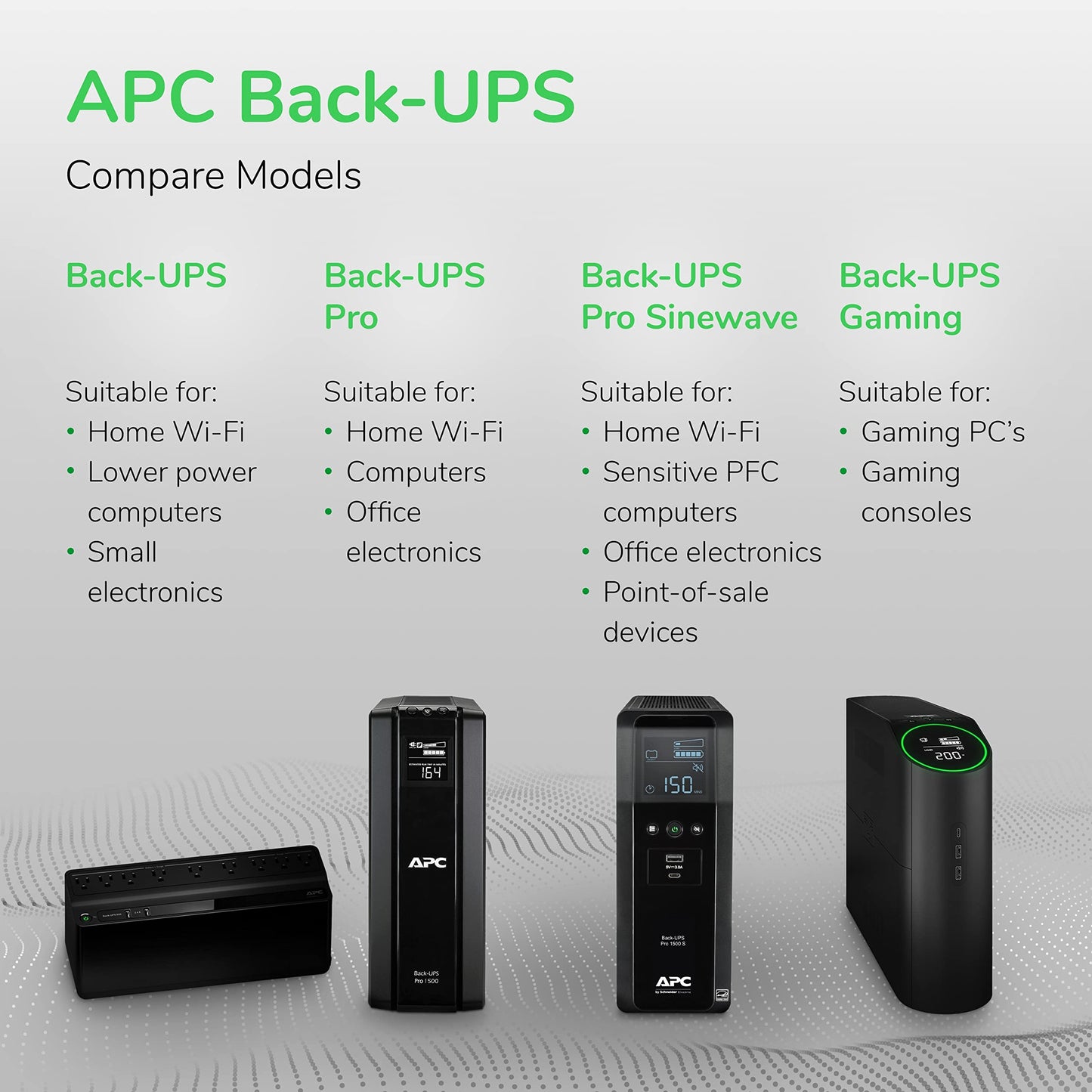 APC UPS 1500VA/900W Pro UPS Battery Backup for Office Electronics, BX1500M