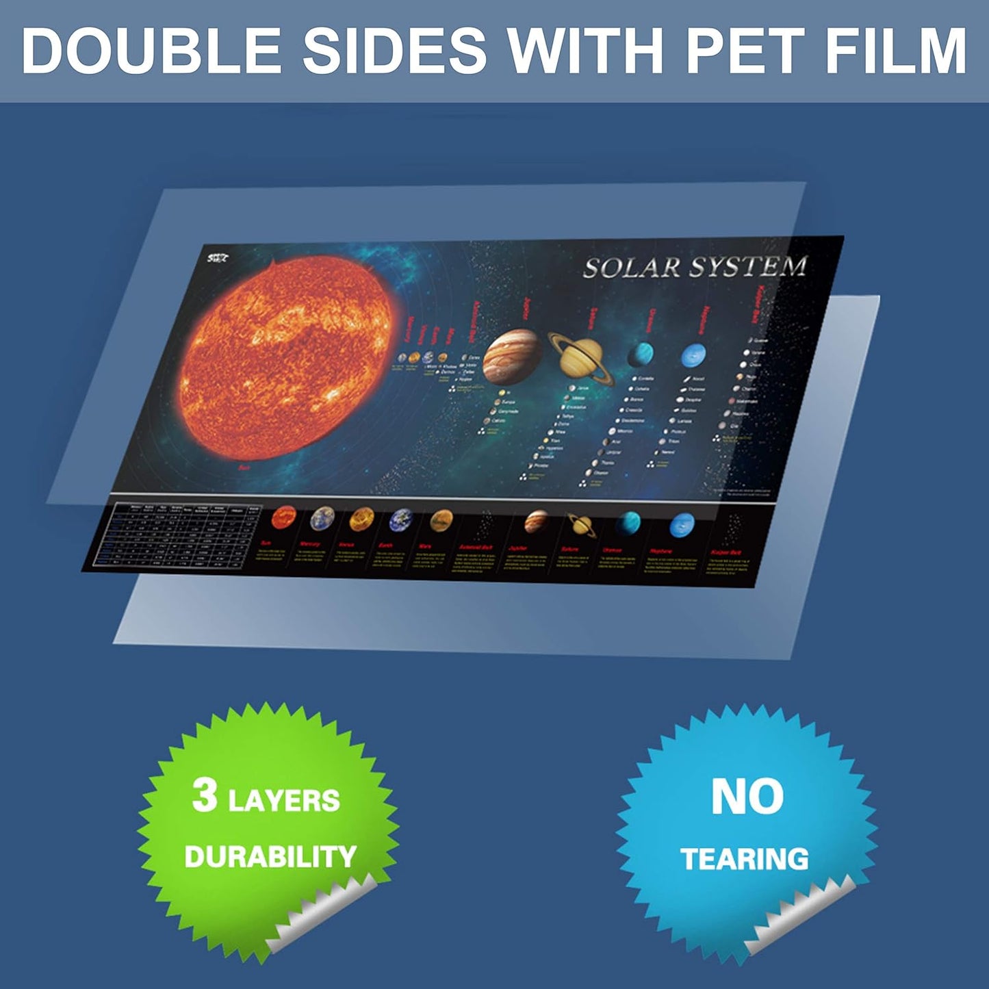 SpriteGru Solar System Educational Poster - Perfect for Kids & Toddlers | Expanded Edition 30” X 15”