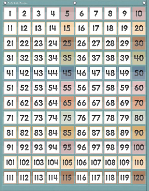 Teacher Created Resources Calming Colors 1–120 Pocket Chart (TCR20754)