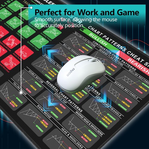 Bloss Stock Market Mouse Pad, Large Desk Mat for Keyboard and Mouse, Non-Slip Mousepad with Investing Guidance for Beginners(31.5" × 11.8" x 0.12")