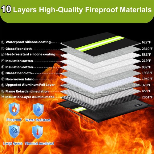 6500°F Fireproof Document Bag,Upgraded Fireproof Money Bag with Waterproof Zipper,10 Layers Heat Insulated Materials/Reflective Strip with Handle for Important Documents