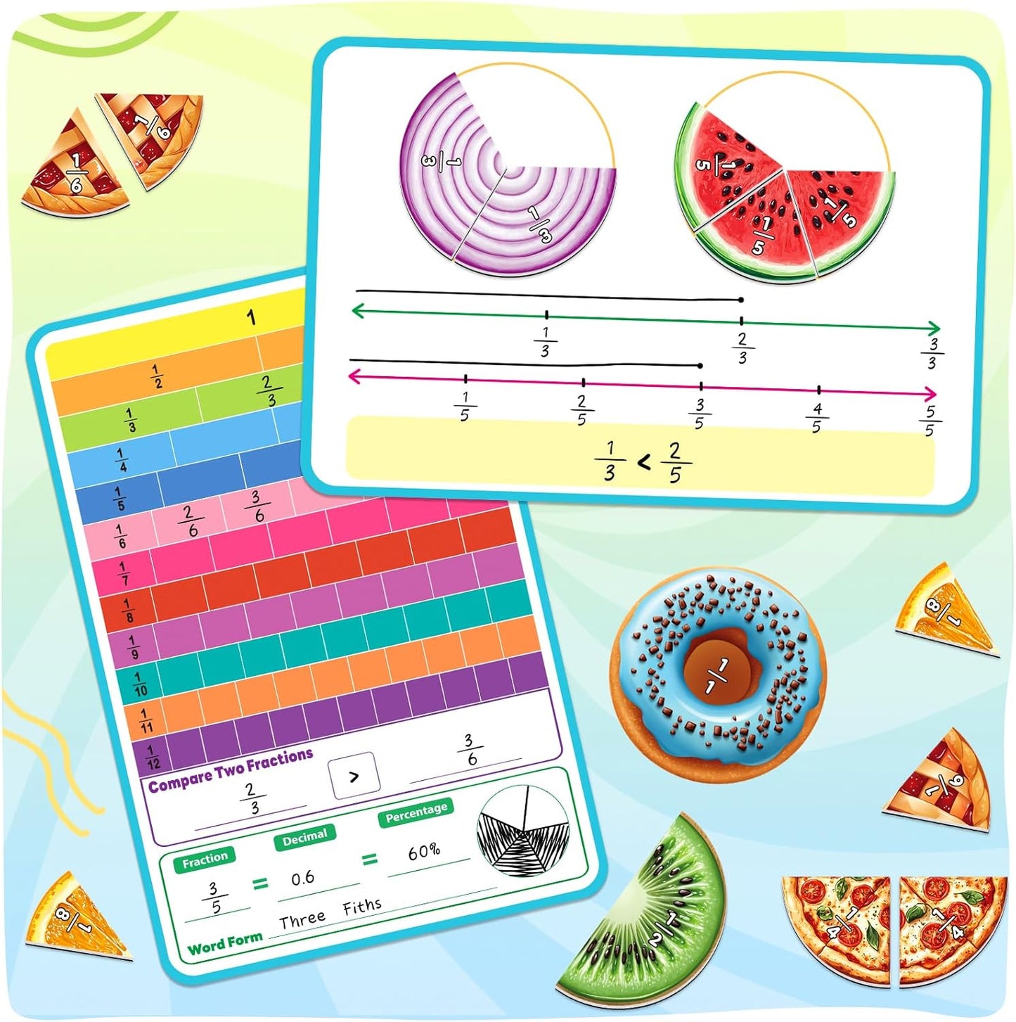 Skiennix Magnetic Fraction Tiles & Circles - Essential Math Manipulatives for Grades 2-5 | Classroom & Homeschool Supplies