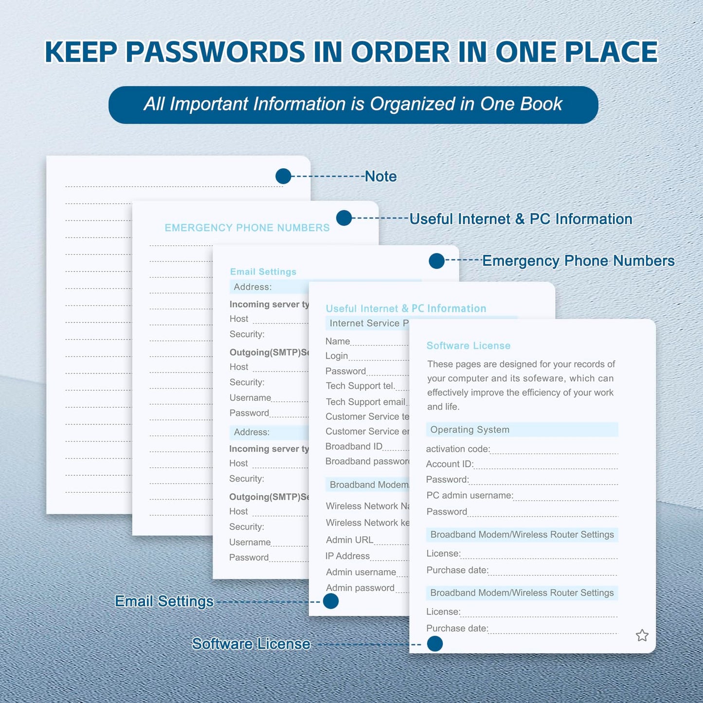MOSA BEAR Password Keeper Book with Alphabetical Tabs，4.3"x5.7" Small Password Books for Seniors Password Notebook for Internet Website Address Log in Detail（Dark Blue）