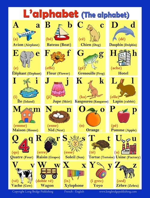 Long Bridge Publishing French Language School Poster - Alphabet, Langue Française - Wall Chart, French-English Bilingual Text (18x24 inches)