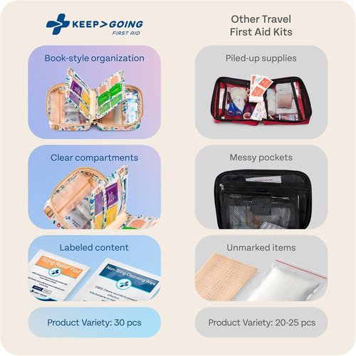 KeepGoing Travel First Aid Kit - TSA-Approved Emergency Kit for Car, Home, Hiking & Camping