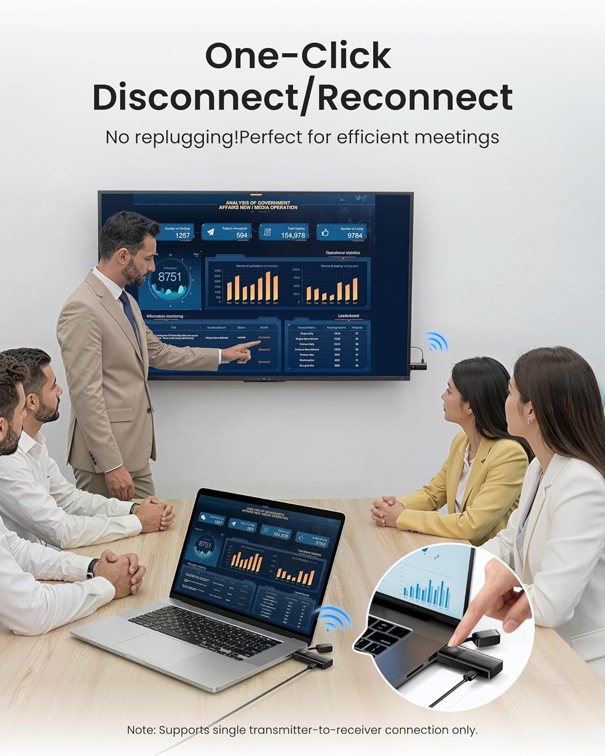 Vention Mini Wireless HDMI Transmitter & Receiver - 4K Ultra HD Video Output, 165FT Range | Plug & Play