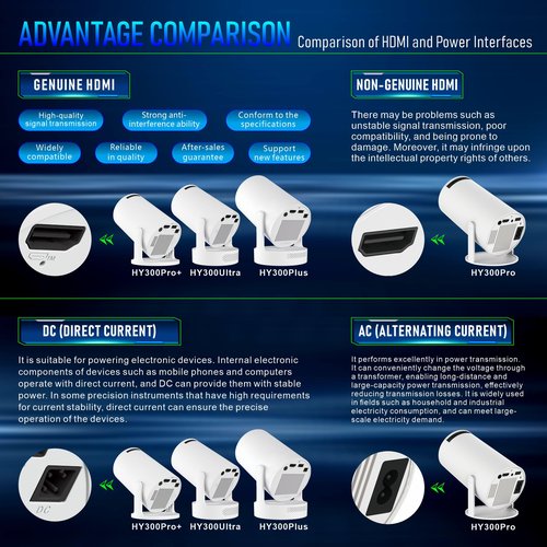 XIAOHUI Mini Projector, 2025 Portable Smart Projector with WiFi and Bluetooth, 1000 Lumens, 150-inch Display, LCD LED Technology