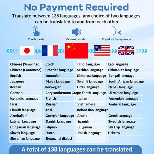 Qnmittry Language Translator Earbuds Offer Two Way Real-time Translation in 138 Languages, with Bluetooth and an APP Provide Online Instant Voice Translation for Travel Business and Learning White