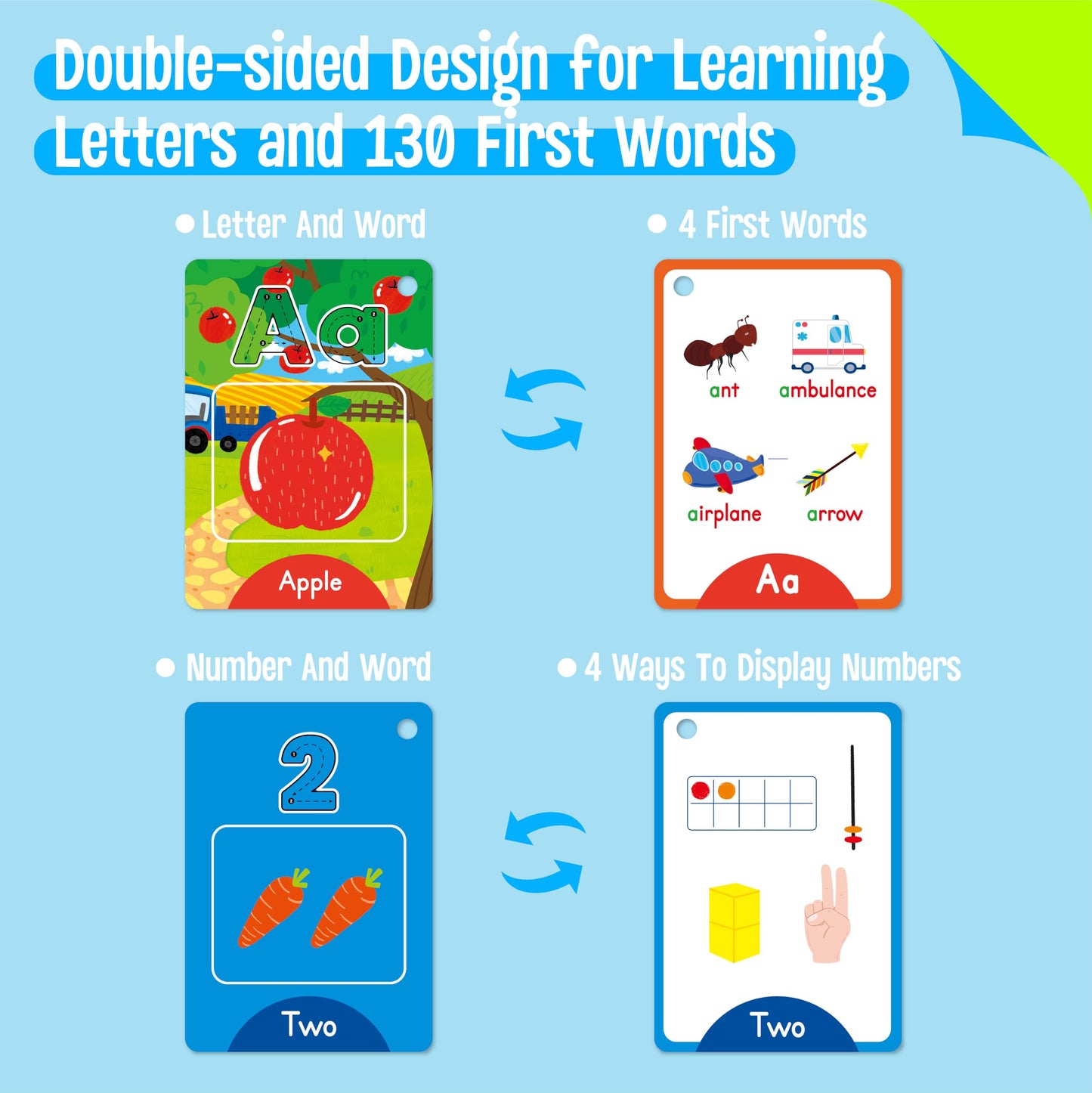 36 PCS Alphabet & Number Water Cards, Double-Sided Drawing Card- Letters ABC, Numbers 123, First Words, Early Learning Tool for Kids (2 Water Pens Included)