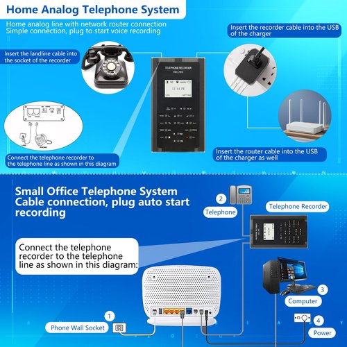 Digital IP/Analog Telephone Recorder with Voice Message & Answering Machine, Remote Access - 32GB Memory, Call ID Stamp - Compatible with Analog & Digital IP Voip Phone Systems
