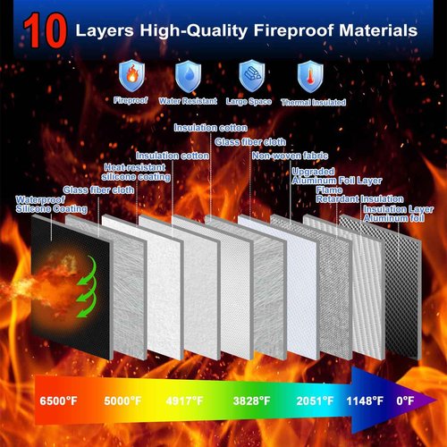 6500°F Large Capacity Upgraded Fireproof Money Bag with Lock,10 Layers of Heat Insulated Materials with Waterproof Zipper/Reflective Strip with Handle for Cash/Important Documents
