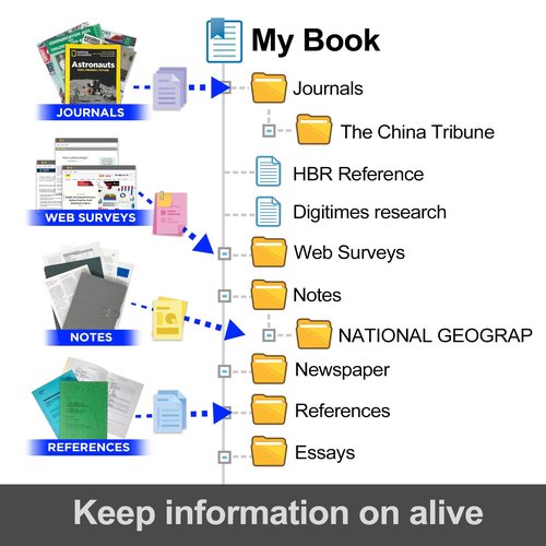 Plustek OpticBook 4900 Scanner with Bookmaker - Simplify scanning and Make Your Paper/Document Digitized & Organized with Software to Archive, Look up and Share Files.