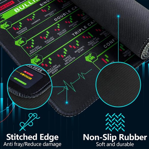 Bloss Stock Market Mouse Pad, Large Desk Mat for Keyboard and Mouse, Non-Slip Mousepad with Investing Guidance for Beginners(31.5" × 11.8" x 0.12")