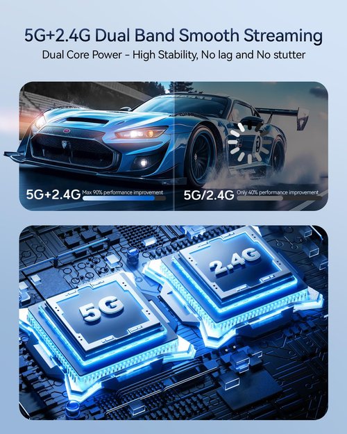 2025 Upgraded Wireless HDMI Transmitter and Receiver 328FT/100M, Plug & Play Portable 5G+2.4G Wireless HDMI Extender Kit for 4K Decode Input 1080P Output, for Audio to Monitor from Laptop/TV Box