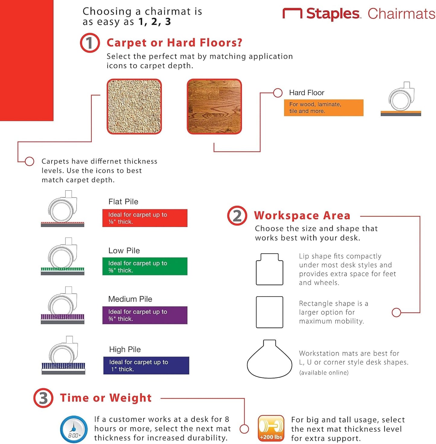 Staples Office Chair Mat - Clear Floor Protection for Medium-Pile Carpets | 53 x 45 Inch with Extended Coverage
