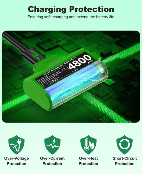 Rechargeable Xbox Controller Battery Pack for Xbox One/Xbox Series X|S, 2 x 4800mWh Xbox One Controller Batteries Pack Play and Charge Kit USB-C Charging Cable/4 Covers Xbox Series X & S Skins