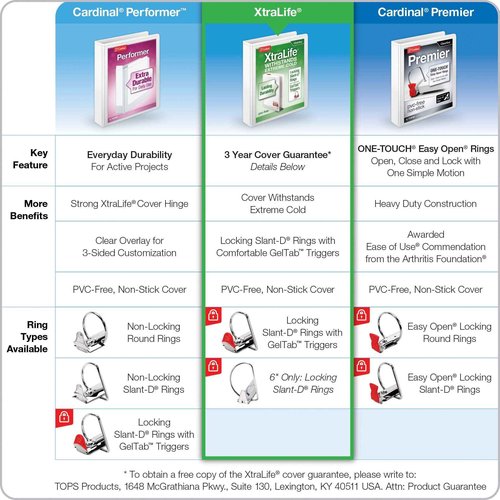 Cardinal 3 Ring Binder, 6 Inch Heavy Duty XtraLife Binder, Locking Slant-D Rings, Crack-Resistant Cover & Spine, ClearVue Covers with Shelf Pull, Holds 1,300 Sheets, White (26366)