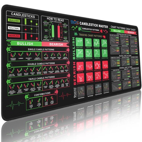 Bloss Stock Market Mouse Pad, Large Desk Mat for Keyboard and Mouse, Non-Slip Mousepad with Investing Guidance for Beginners(31.5" × 11.8" x 0.12")