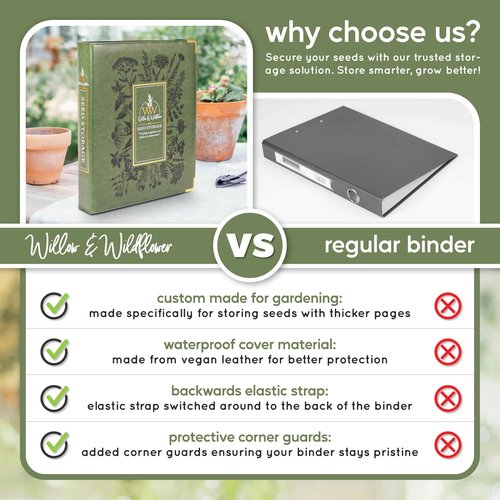 Create-ables Willow and Wildflower Garden Seed Organizer Binder, Seed Storage Organizer, Garden Binder Book for Packet Storage Catalog Can Store 120 Packets with Dibber and Widger (Moss Green)