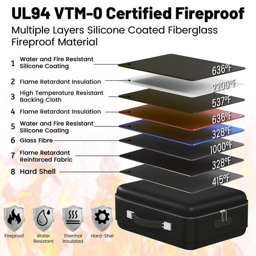MeisterPro Fireproof Document Box, 5200°F Hard Case Portable File Organizer With Lock, Heat and Pressure-Resistant Design Insulated Safe Storage for Important Documents, Laptop, and Files and More