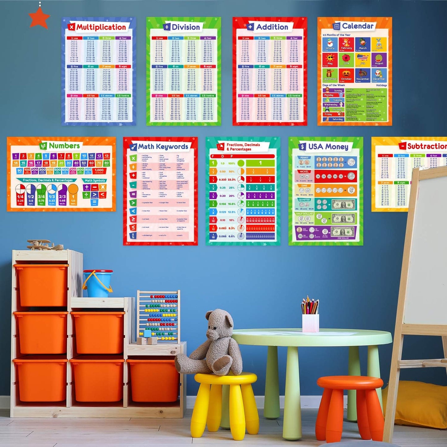 Skiennix Educational Posters for Kids - Multiplication, Periodic Table & More - 17x11 Laminated Size