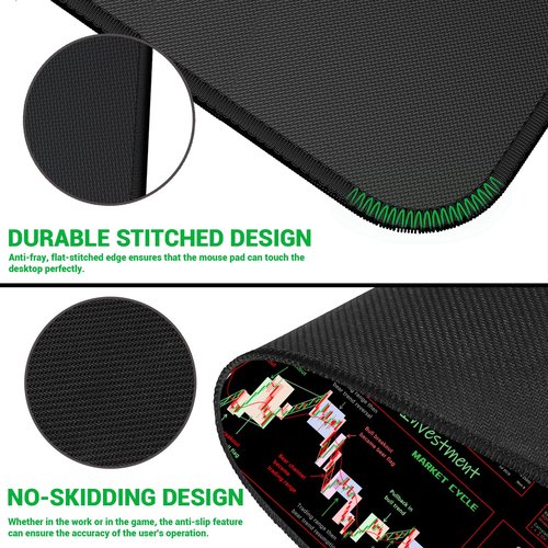 ProbTis Stock Market Mouse Pad, Investing Guidance for Beginners, Finance Gifts for Day Trader Investor, Large Desk Mat for Keyboard and Mouse, 35.4”x15.7”