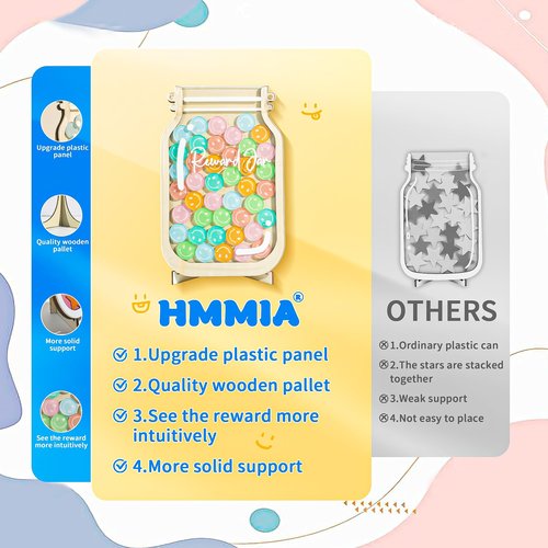 HMMIA Personalized Magnetic Reward Jar, Smiley Faces Jar with Colorful Letter Stickers, Ideal for Classroom Reward System, Home Chore Chart, Positive Behavior Training (42PCS Smiley)