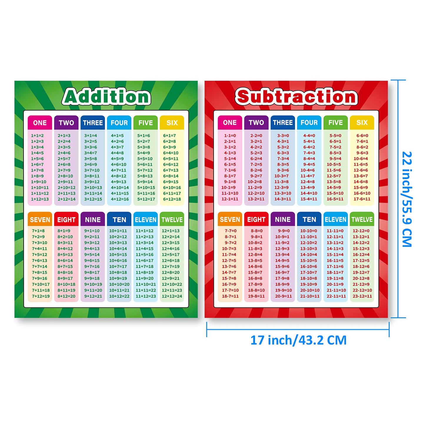 Outus 4 Pack Extra Large Educational Math Posters, Multiplication Chart Times Tables Chart 17 x 22 Inch Division Addition Subtraction Posters for Kids, Elementary Middle School Classroom
