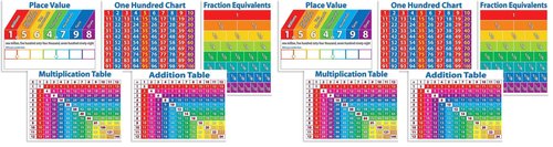Scholastic Primary Math Charts Bulletin Board (TF8025), Multiple Colors Large (Pack of 2)