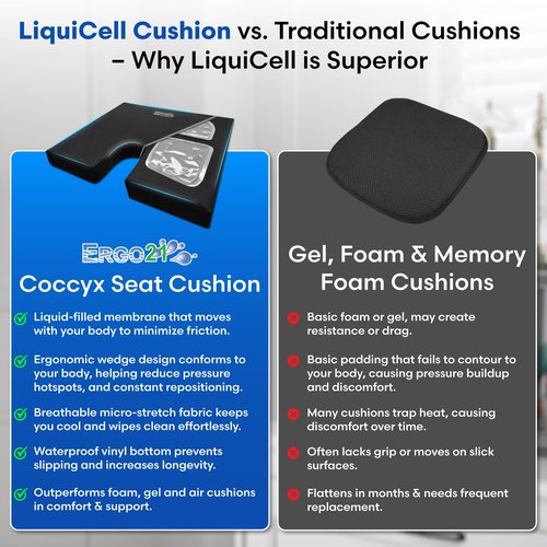 ERGO21 LiquiCell Coccyx Seat Cushion, Aid for Tailbone Pain Relief, Sciatica Pain, Back Support | Donut Like Butt Pillow for Long Hours Sitting at Home/Office Chair (20" W x 18" L x 2.5" H)
