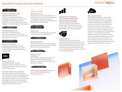 SonicWall Advanced Protection Service Suite for TZ670-1 Year License – Capture ATP, Threat Prevention, CFS & 24x7 Support (02-SSC-5547)