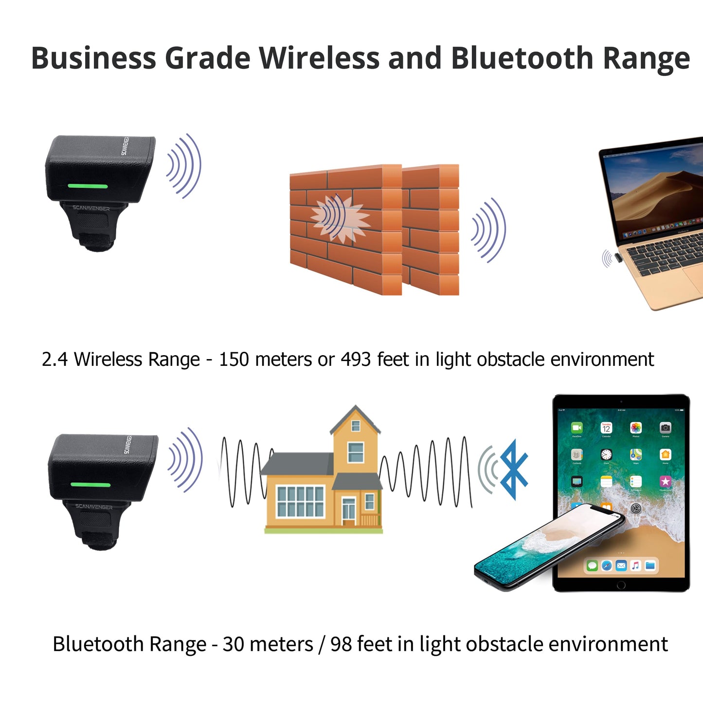 ScanAvenger 1D 2D QR Ring Barcode Scanner – Wearable Mini Bluetooth Wireless Finger Reader, USB & 2.4GHz, Compatible with iOS, Android, Windows, for Warehouse, Store & Inventory Use