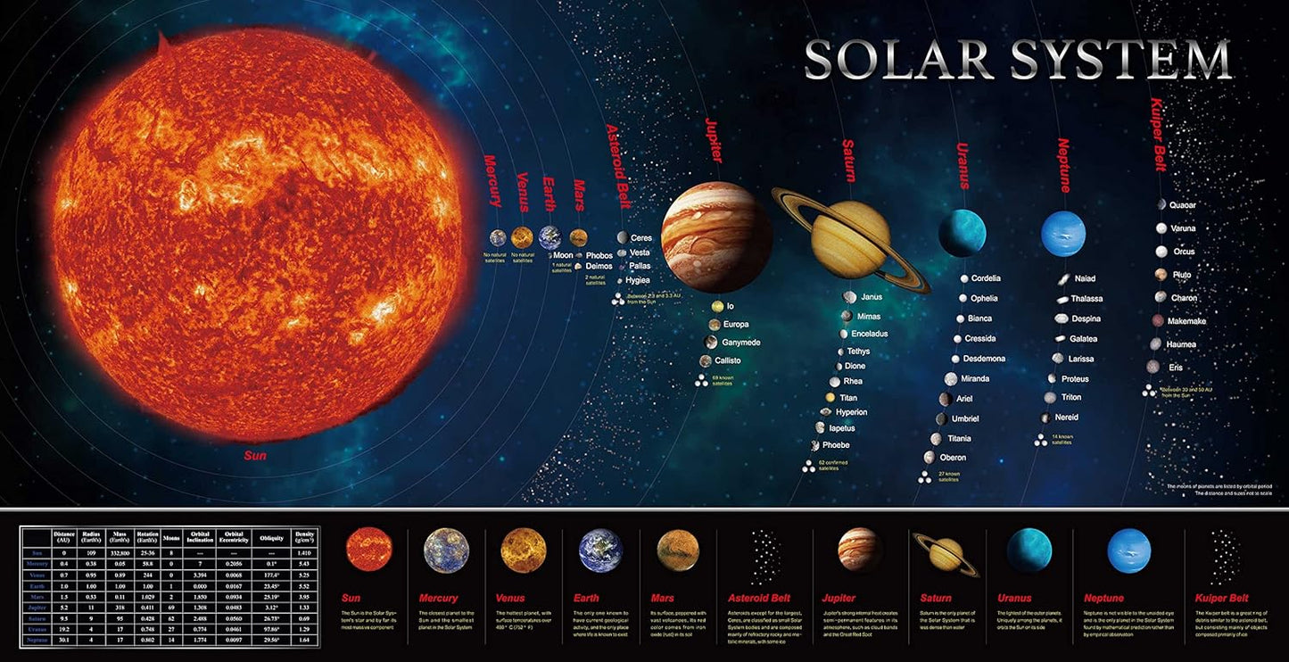 SpriteGru Solar System Educational Poster - Perfect for Kids & Toddlers | Expanded Edition 30” X 15”