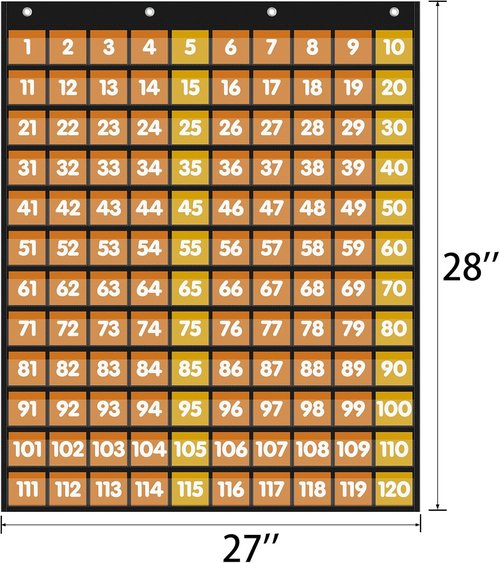 Regine Switzerland 1-120 Number Chart - Large Classroom Pocket Chart with 135 Cards | Essential Math Supplies for Kids