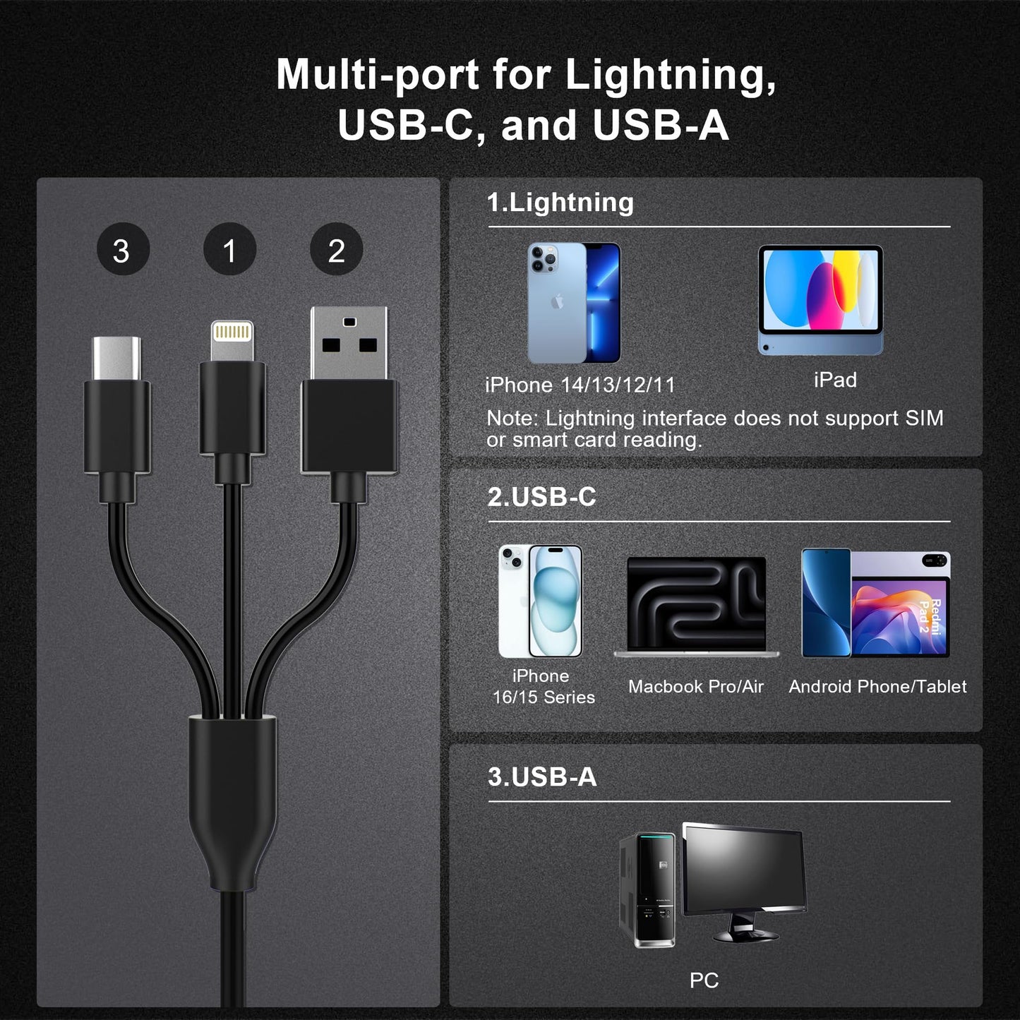 7-in-1 Smart Card Reader with 3-Port Connectivity – Lightning/USB-C/USB-A Military CAC & PIV Card Reader, SD/TF/MS Pro Duo/M2/IC/SIM Adapter for Windows/macOS/Linux, Plug and Play