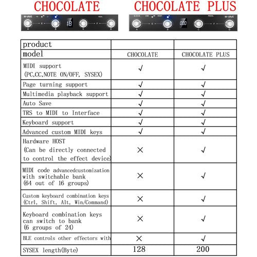 M-VAVE Chocolate Plus Wireless Midi Controller Programmable Wireless Midi Controller 4 Buttons Portable Rechargeable MIDI Foot Controller