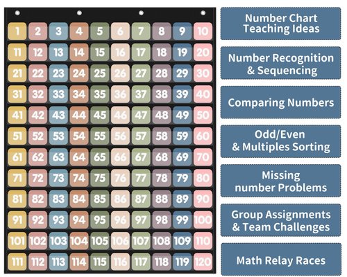 Yoink Boho Number Pockets Chart 1-120 with 135 Double-Sided Number Cards, Wall Mountable Hundred Chart for Kids Classroom Teachers Home Counting and Organizer, Black