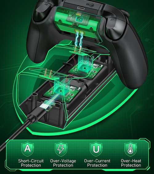 Upgraded Controller Charger Station with 2x5520mWh Rechargeable Battery Packs for Xbox One/Series X|S, Dual Charging Dock for Xbox One Battery Pack (Controller not Included)