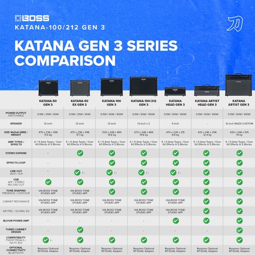 Boss Katana-100/212 Gen 3 100-watt 2 x 12-inch Combo Amplifier